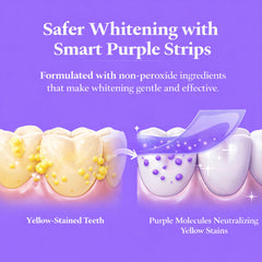 Sanfe Teeth Whitening Strips - 7 Pairs, For men & women