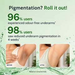 Sanfe Underarm Lightening Roll On For Women - Soft Touch