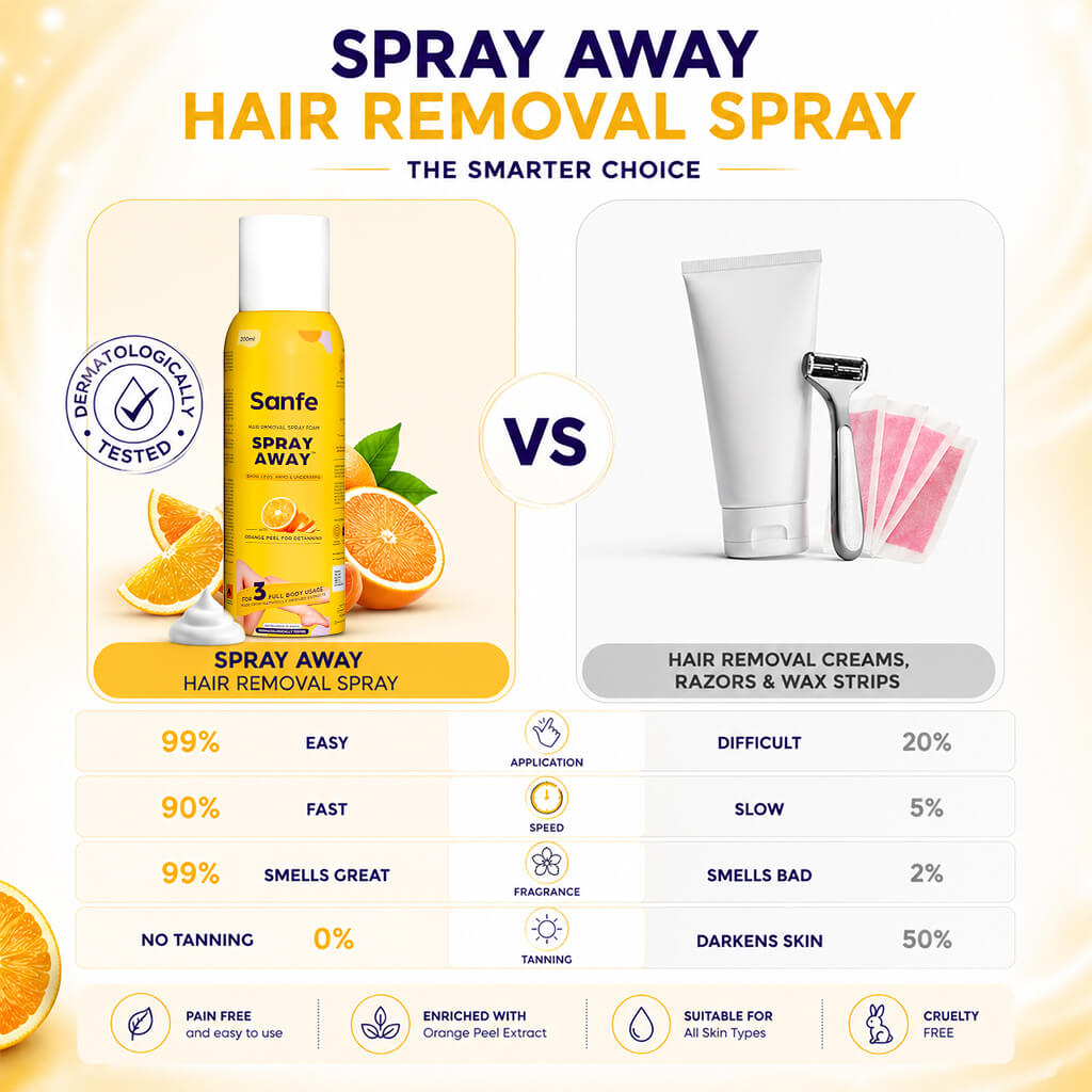 Sanfe Spray Away Hair removal spray